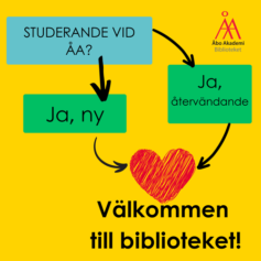 välkommen till biblioteket